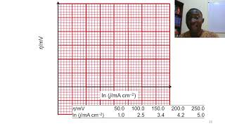 CHM 304 amp 403 Electrochemistry Workshop II  Tafel plot [upl. by Asilat]