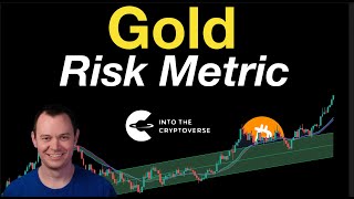 Gold Outlook amp Risk Metric [upl. by Alane535]