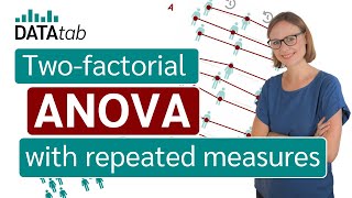 Two factor ANOVA with repeated measures [upl. by Lina]