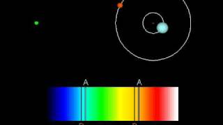 Spectroscopic Binary Star [upl. by Arad]