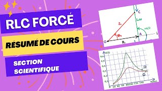 RLC forcé  résumé de cours [upl. by Yarezed]