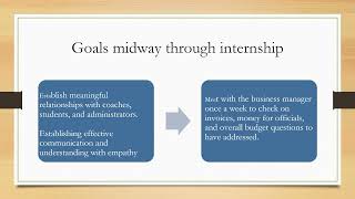 Final Internship Presentation 1 [upl. by Lemhar]