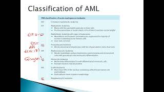 Acute Myeloid Leukemia AML in pediatrics [upl. by Bourgeois633]