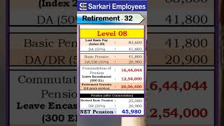 Retirement  032 Level 08 Pension Leave Encashment [upl. by Brittani]