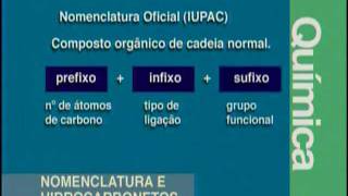 Nomenclatura de Compostos Orgânicos e Hidrocarbonetos  Química  Vestibulando Digital [upl. by Ruff]