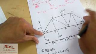 Truss  Method of Section Explained with Example 1  Engineering Mechanics [upl. by Ivon179]