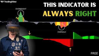 ZScore Probability Indicator This Tradingview indicator to make your trading easier [upl. by Brink]