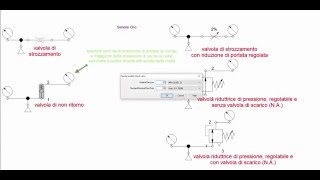 valvole pneumatiche varie [upl. by Arraeit]