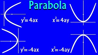 Equation Of Parabola [upl. by Amaty]