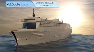 Metacentre and Floatation  3D Animated Content  Easy Engineering  Fluid Mechanics [upl. by Analrahc812]