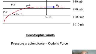 Geostrophic Currents Important Concept [upl. by Tilford]