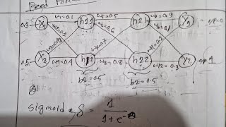 Feed Forword Math Example  Neural Network Part  2  Bangla [upl. by Iramaj395]