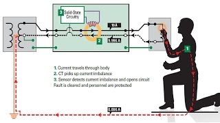 RCD Residual Current Device protection  Protection against Earth Faults [upl. by Lienet169]