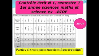 Contrôle N1 semestre1 1 Bac science expérimentales BIOF تصحيح الفرض و نقطة مضمونة 2020 [upl. by Romona]