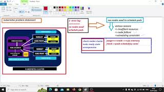 LECTURE 6 Kubernetes Problem statement In Real Time Production Kubernetes Trubleshooting [upl. by Hamimej566]