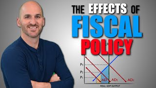 Macro Unit 32  The Effects of Fiscal Policy [upl. by Lusa]