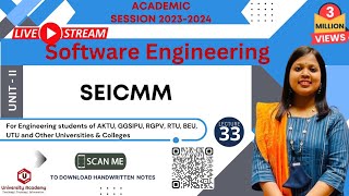 SE33 Software Engineering Institute Capability Maturity Model SEICMM  SEI CMM Model [upl. by Allianora37]