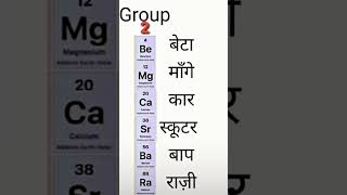 Periodic Table Trick science periodictable tranding shorts [upl. by Yorgo457]