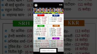 IPL 2025 Retain players list shortvideos viralvideo yotubeshorts trending [upl. by Ayatahs357]