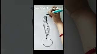 Soxhlet apparatus for extraction shortvideo [upl. by Dippold551]