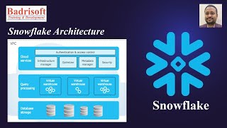 Snowflake Components amp Snowflake Architecture [upl. by Gnart]