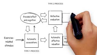 AffectiveReflective Theory ART of Physical Inactivity and Exercise [upl. by Aldercy]