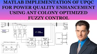 MATLAB Implementation of UPQC for Power Quality Enhancement Using Ant Colony Optimized Fuzzy Control [upl. by Aidul]