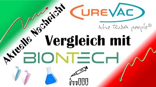 CureVac Aktie  Börsengang IPO  Vergleich Produktkandidaten BioNTech und CureVac [upl. by Umont]