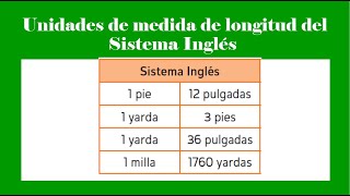 Unidades de medida de longitud del sistema Inglés [upl. by Atiseret781]