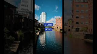 Best UK Student Cities ukuniversity [upl. by Enilada]