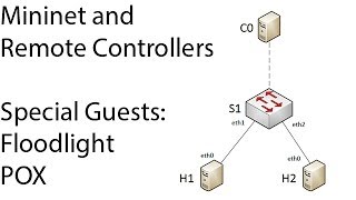 Mininet and Remote SDN Controllers Floodlight  Pox [upl. by Chally44]