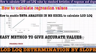 LOD AND LOQ DETERMINATION IN HPLCHOW TO CALCULATE REGRESSION VALUES METHOD DEVELOPMENTVALIDATION [upl. by Enad]