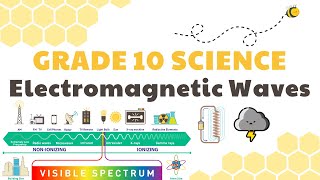 Electromagnetic Waves  Grade 10 Science DepEd MELC Quarter 2 Module 1 [upl. by Gittle]