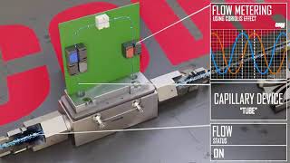 Cómo funciona el caudalímetro Coriolis CODA [upl. by Ferdinana]