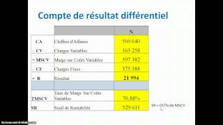 seuil de rentabilité [upl. by Phillis]