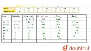 Calculate standard deviation from the following data [upl. by Oniliuqnart]