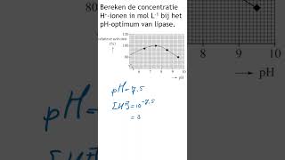 Examen HAVO 2021II opg 26 shorts [upl. by Schuster]