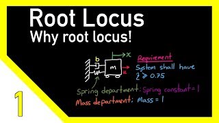 The Root Locus Method  Introduction [upl. by Knox678]