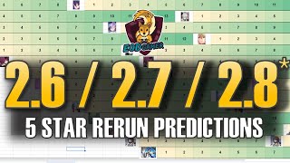 Banner Predictions Modeled for 26  27  28 in Honkai Star Rail [upl. by Aihtiekal]