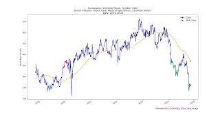 20241025 Top Stocks to Buy Today  Unveiling the Hidden Gems HUM [upl. by Yot906]