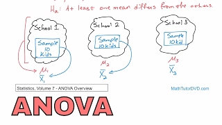 12  Analysis of Variance ANOVA Overview in Statistics  Learn ANOVA and How it Works [upl. by Reidid830]