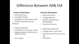 Difference between Intrinsic amp Extrinsic Motivation [upl. by Eleira631]