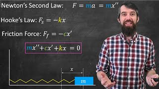 Mechanical Vibrations Underdamped vs Overdamped vs Critically Damped [upl. by Santoro696]