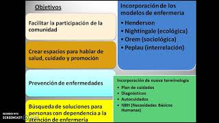 Metodología del trabajo enfermero en comunidad [upl. by Assirral]