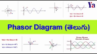 Phasor Diagram తెలుగు [upl. by Okoyik]