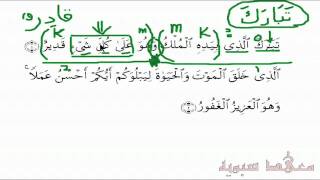 Learn Advanced Arabic  Quran Grammatical Analysis [upl. by Avitzur]