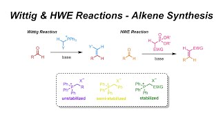 Wittig amp HWE Reactions  Alkene Synthesis IOC 39 [upl. by Vivien79]