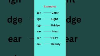 Trigraphs with Examples in Phonics [upl. by Potter]