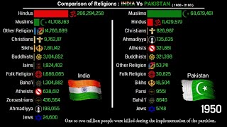 INDIA Vs PAKISTAN  Comparison of Religions 1900  2100  Data Player [upl. by Elspet72]