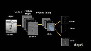 2D Convolution Neural Network Animation [upl. by Harrie]